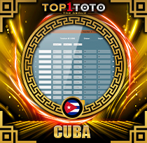 PREDIKSI TOGEL CUBA 08 APR 2026 TOP1TOTO