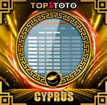 PREDIKSI TOGEL CYPRUS 07 APR 2026 TOP1TOTO