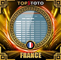 PREDIKSI TOGEL FRANCE 08 APR 2026 TOP1TOTO