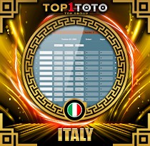PREDIKSI TOGEL ITALY 16 FEB 2026 TOP1TOTO