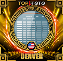 PREDIKSI TOGEL DENVER  07 APR 2026 TOP1TOTO