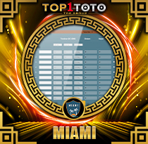 PREDIKSI TOGEL MIAMI 15 FEB 2026 TOP1TOTO