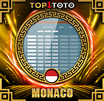 PREDIKSI TOGEL MONACO 09 APR 2026 TOP1TOTO